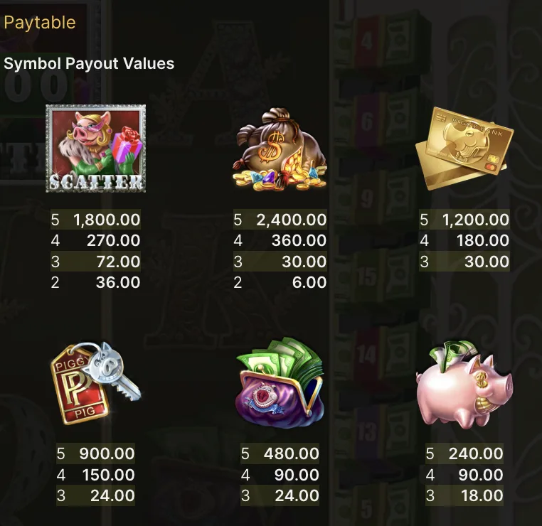 Tabella pagamenti di Piggy Riches slot con sacco di monete, carte di credito, chiave e salvadanaio